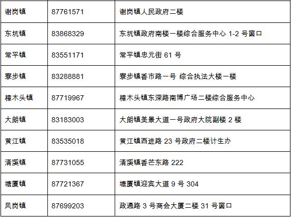 常州市新北区工伤认定劳动局联系方式：工伤认定地址与电话全攻略