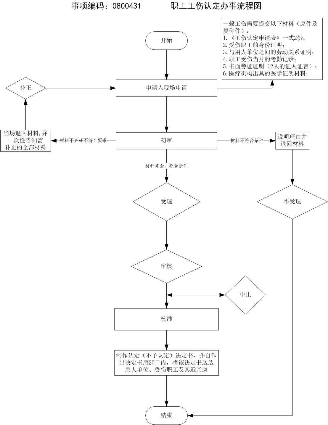 常州新北区工伤认定流程、地址及联系方式一站式查询指南