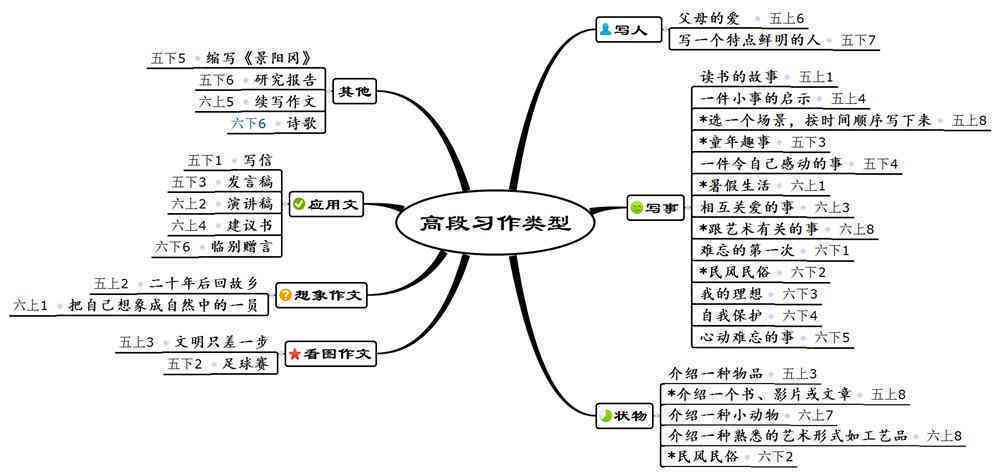 写作文神器自动生成：软件网站记叙文全能助手