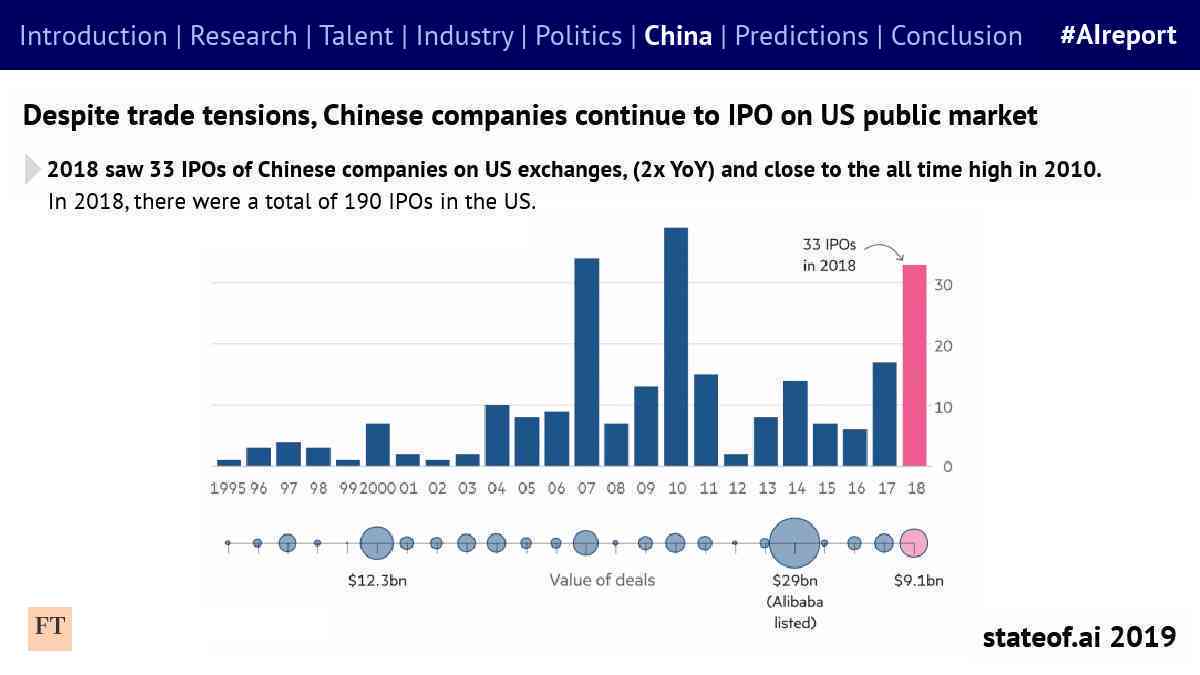 2019剑桥AI全景报告：深入解析全球AI行业趋势、人才分布与技术发展动态