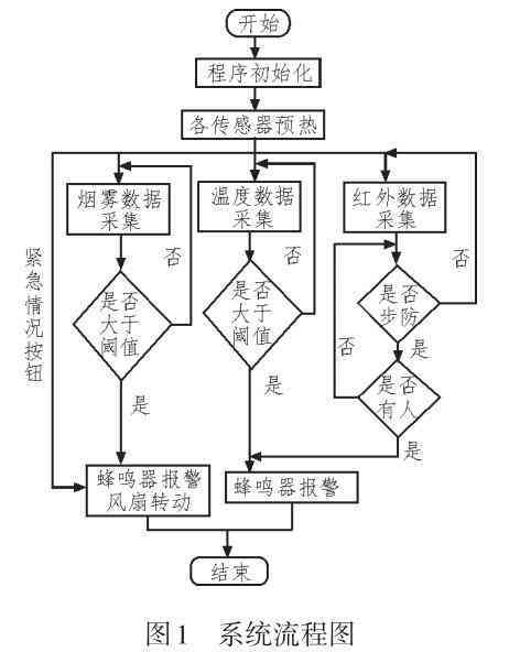 智能单片机助力自动文章写作与创作