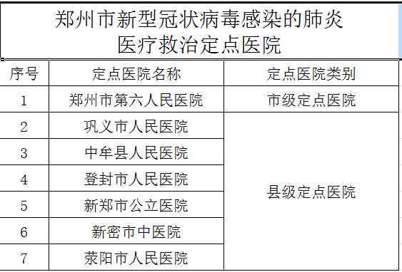 河南省平顶山市第二人民医院——工伤认定定点医疗社会保障机构公示