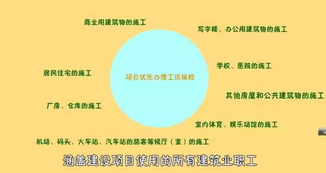 广东省天河区工伤认定地址