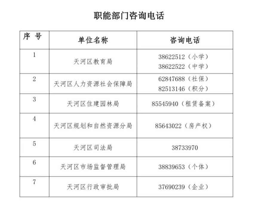 广州天河区工伤认定流程、地址查询及办理指南