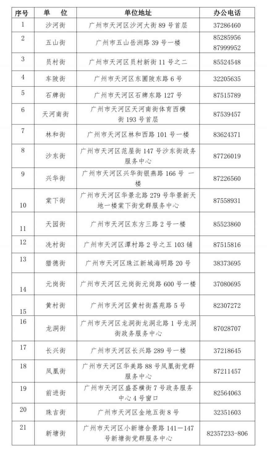 广州天河区工伤认定流程、地址查询及办理指南