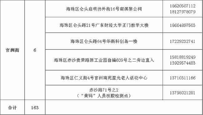 广州天河区工伤认定地址