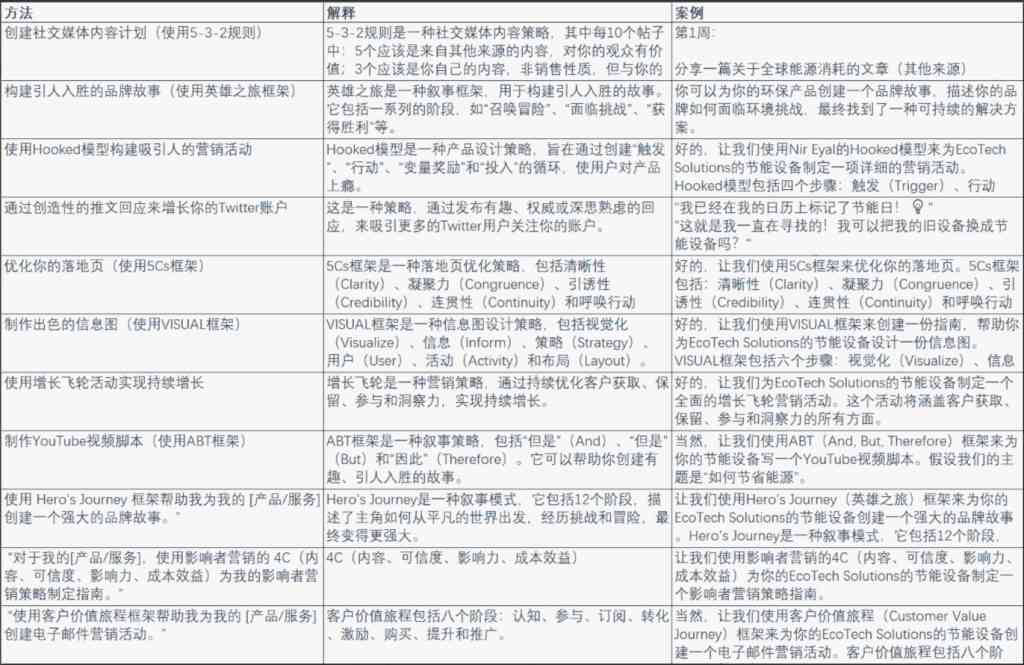 AI文案与原创文案的区别、优势及适用场景比较分析