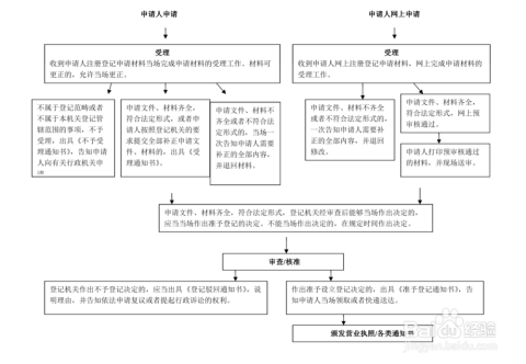 广州工伤认定流程、地址、所需材料一站式查询指南