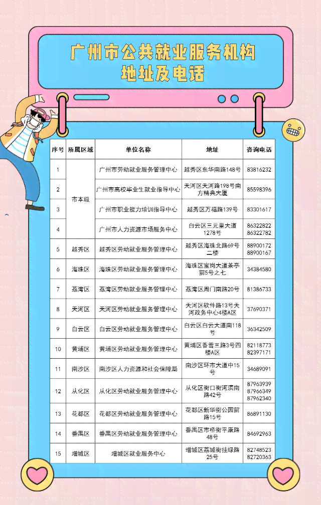 '广州市人力资源社会保障局工伤业务咨询电话及官方网站在线咨询指南'