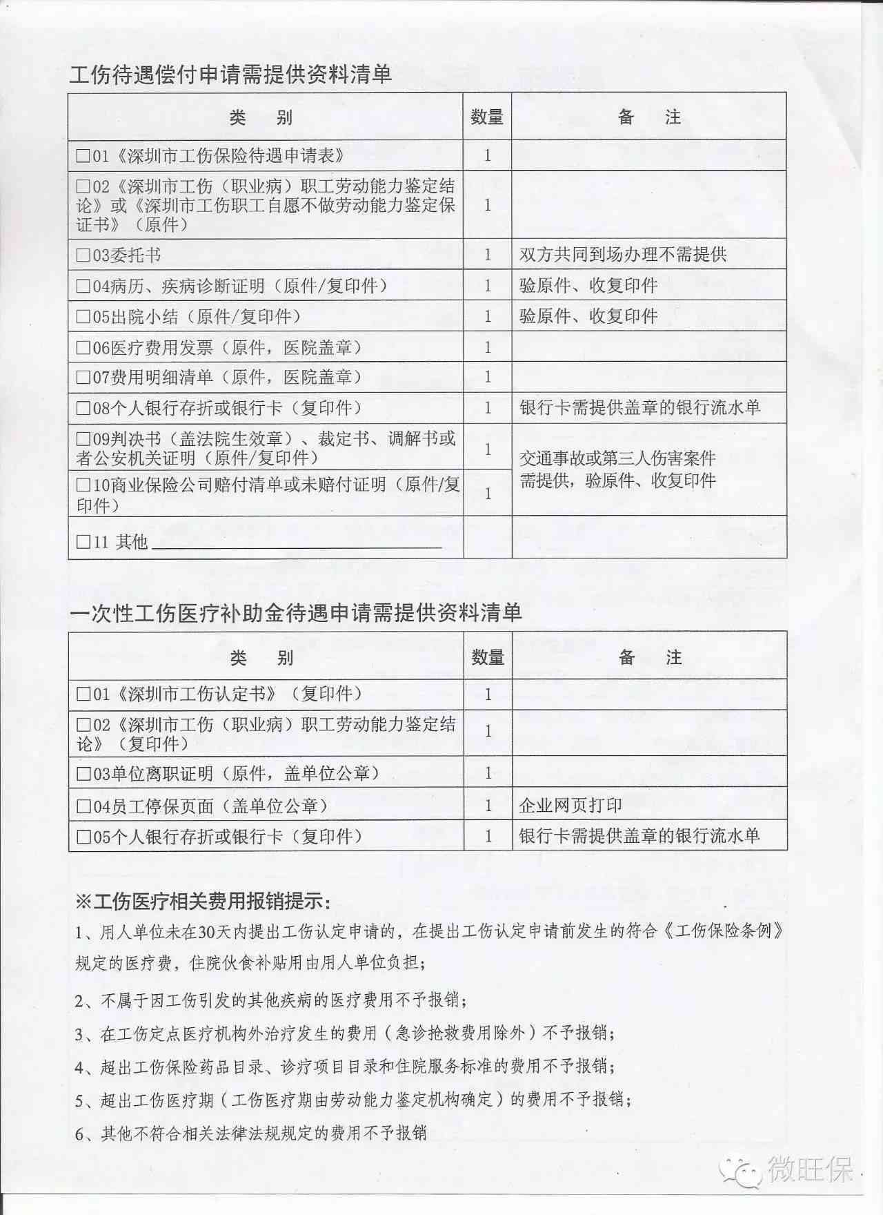 广州工伤认定所需材料：完整清单及必交项目一览