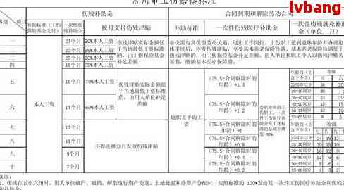 广东省广州市工伤鉴定与复中心联系电话：一站式联系服务指南