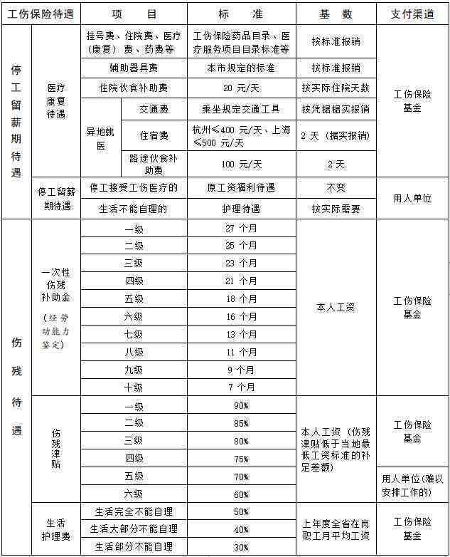 广州工伤鉴定中心地址及办理流程详解：全面指南与常见问题解答