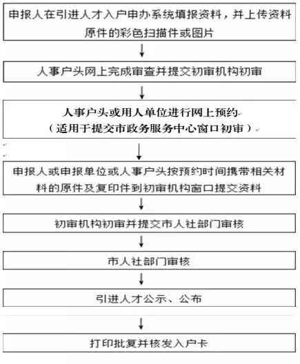 《广州市工伤认定申请流程：咨询热线、办理时间、所需材料一览》