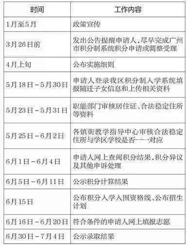 《广州市工伤认定申请流程：咨询热线、办理时间、所需材料一览》