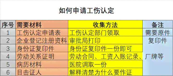 《广州市工伤认定申请流程：咨询热线、办理时间、所需材料一览》