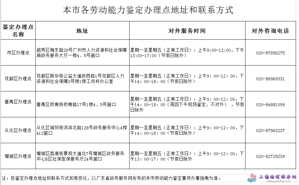 广州市工伤认定地址