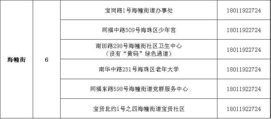 广州市海珠区工伤认定地址