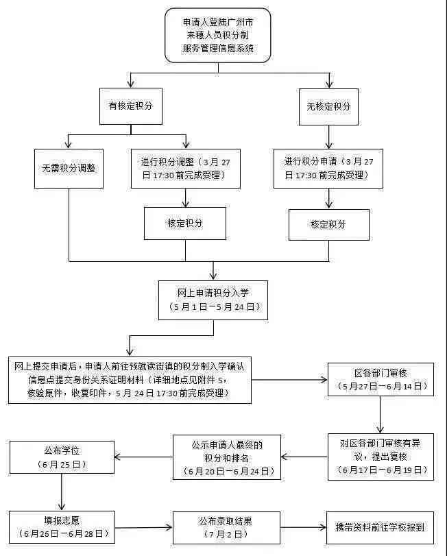 广州工伤认定申请地址填写指南：工伤认定流程详解与地址填写攻略