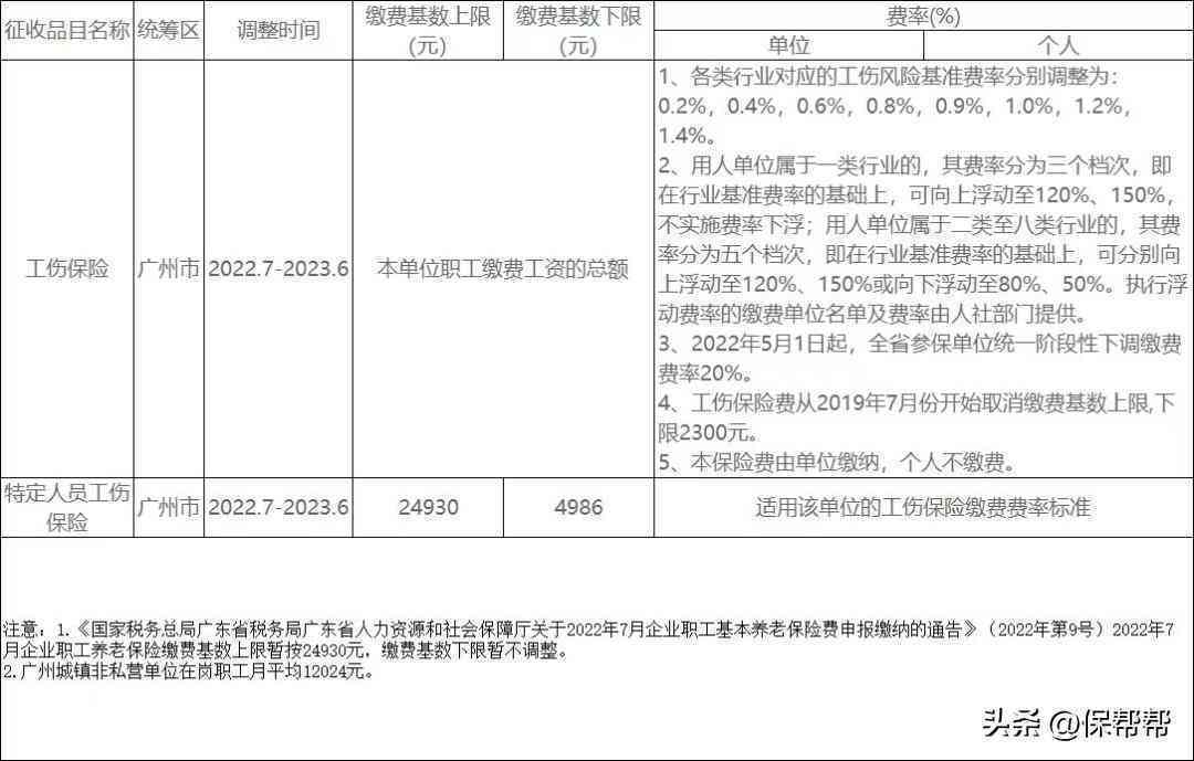 广州市办理工伤认定申请的具体流程与所需材料详解