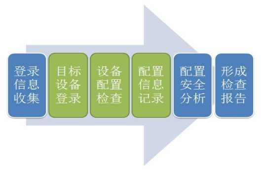 探究秘塔写作工具的安全性：使用过程中的数据隐私保护与泄露风险分析