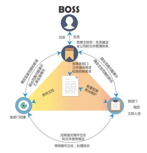 探究秘塔写作工具的安全性：使用过程中的数据隐私保护与泄露风险分析