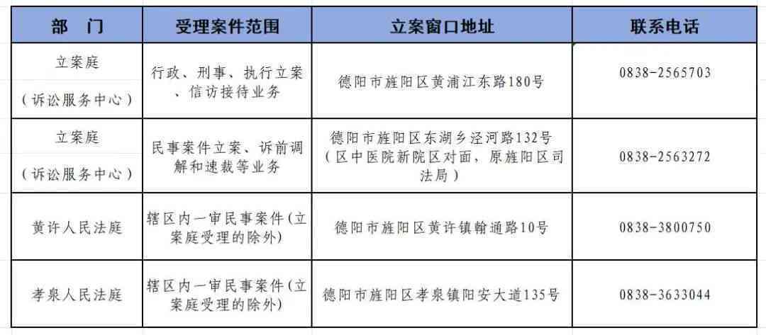 四川广汉市工伤认定中心地址及德阳市人民工伤认定联系电话