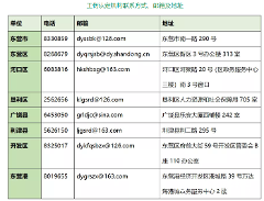 东营市广县人力资源社会保障工伤认定与工伤保险电话咨询