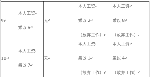 广县工伤伤残赔偿计算方式及标准——详解广县工伤项目赔偿律图