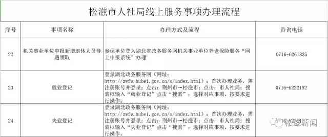 庆阳市庆城县人力资源和社会保障局关于工伤保险的电话咨询及保障服务信息