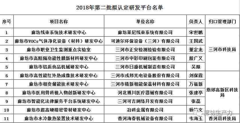 廊坊霸州工伤认定地址