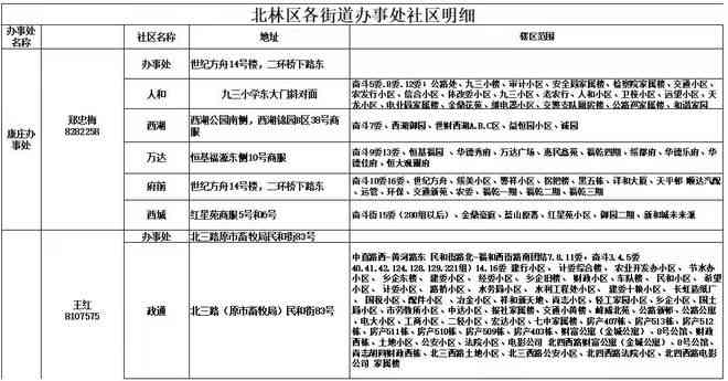 建安区工伤认定地址查询：官方网站及电话号码一览