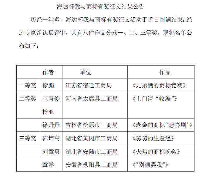 市建安区工商局新地址：工商所监管理市场工作新址及联系电话更新