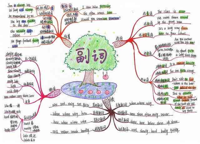 打造完美照片文案：情感表达与创意句式，全方位解决发照片时的文案需求