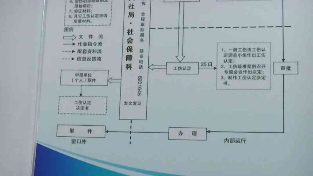 建德市工伤认定流程、地址、联系电话一站式查询指南