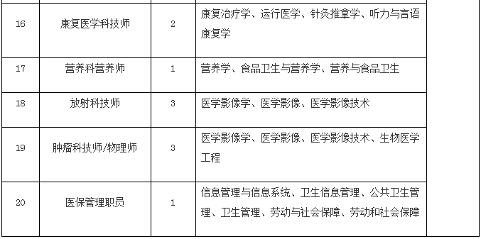 重庆市开州区人民工伤认定地址与电话查询