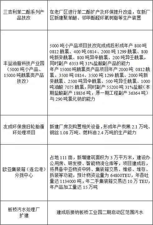 连云港市圩新区工伤认定地址查询服务指南