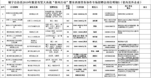 圩新区工伤认定地址电话及社保中心联系方式查询