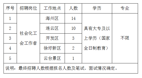 连云港新区人力资源社会保障服务中心——圩社保服务与资源整合平台