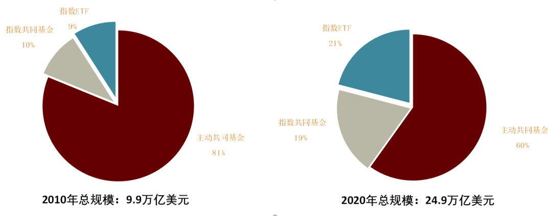 深度解析AI量化交易：全面报告揭示智能交易策略与市场趋势前瞻