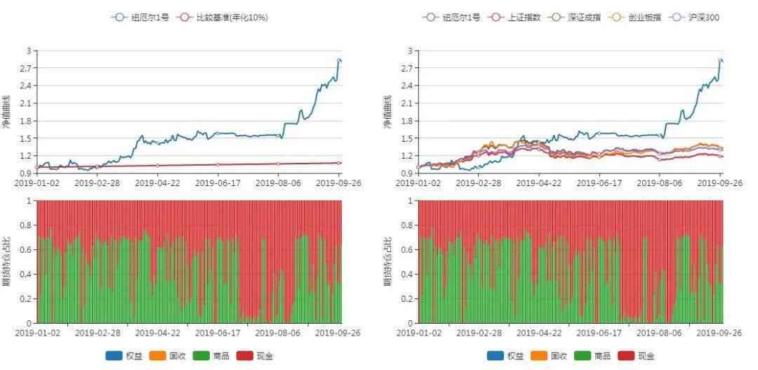 深度解析AI量化交易：全面报告揭示智能交易策略与市场趋势前瞻