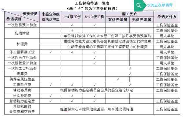 济市工伤认定指南：职工工伤保险保障办理流程、时限与材料提交要求