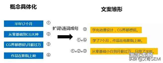 ai创作信息流文案怎么写：掌握技巧写出优质创意文案