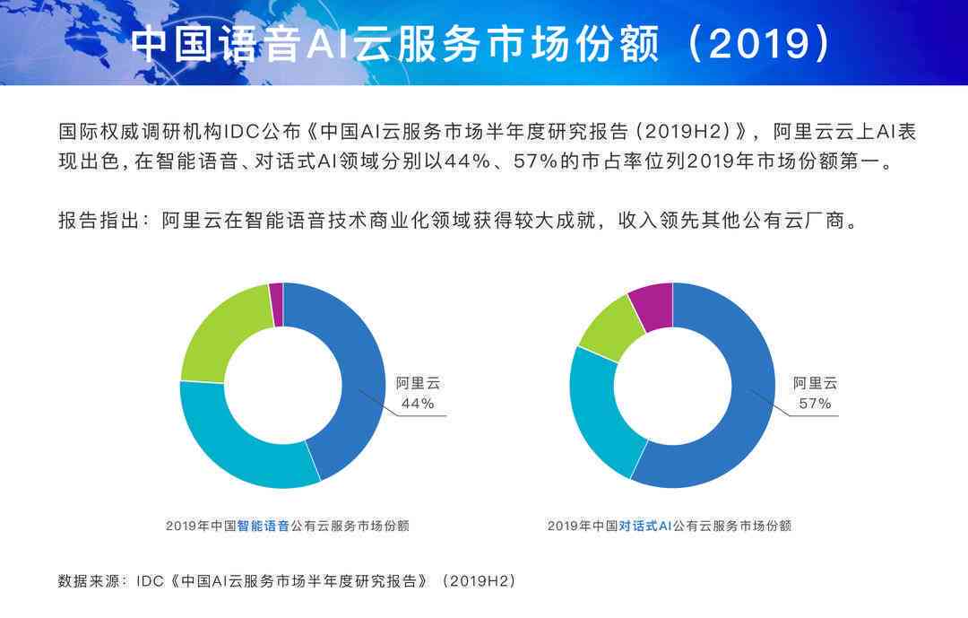 中国智能AI服务市场分析与评估报告：服务器支持与服务发布综合研究