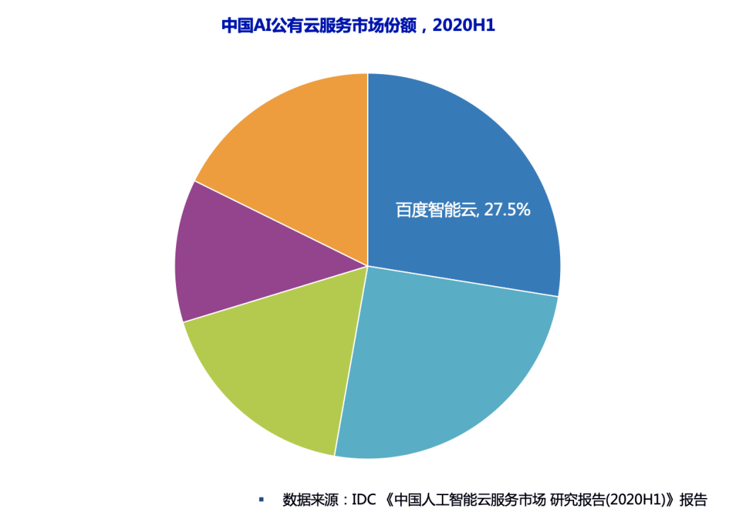 中国智能AI服务市场分析与评估报告：服务器支持与服务发布综合研究