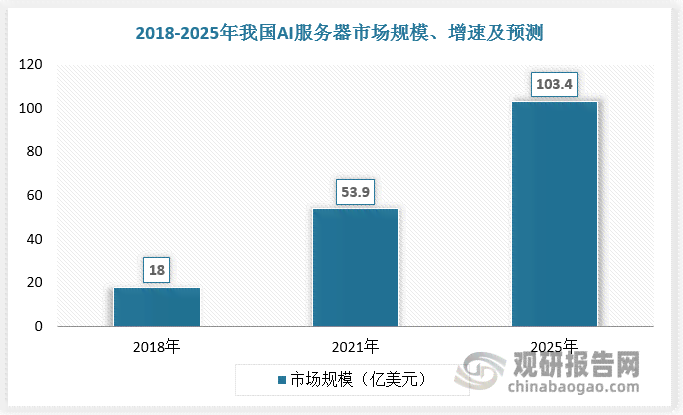 中国智能AI服务市场分析与评估报告：服务器支持与服务发布综合研究