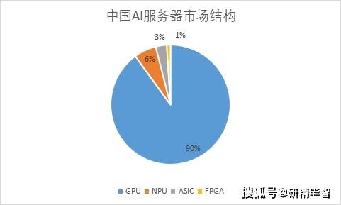 中国智能AI服务市场分析与评估报告：服务器支持与服务发布综合研究