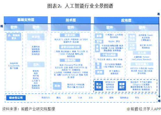 中国智能AI服务市场分析与评估报告：服务器支持与服务发布综合研究