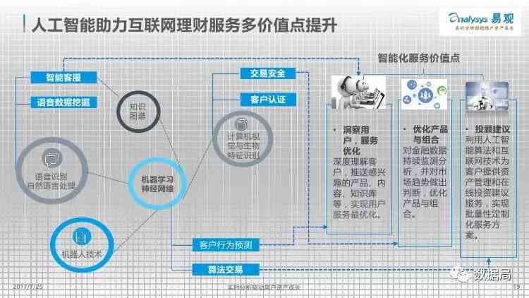 中国智能AI服务市场分析与评估报告：服务器支持与服务发布综合研究