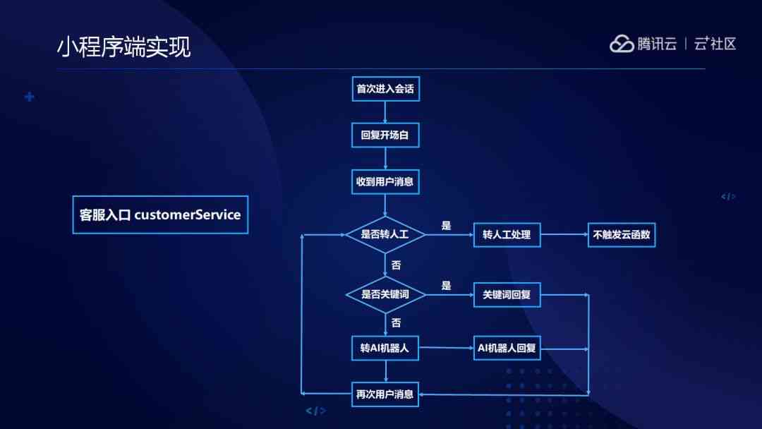 如何开发AI小程序：编写指南与步骤详解