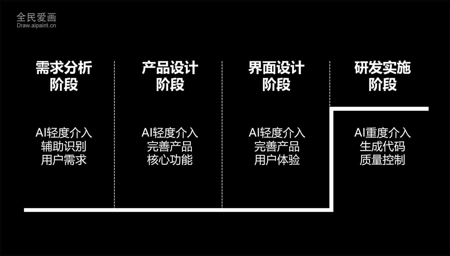 AI程序开发详解：从入门到高级实践指南